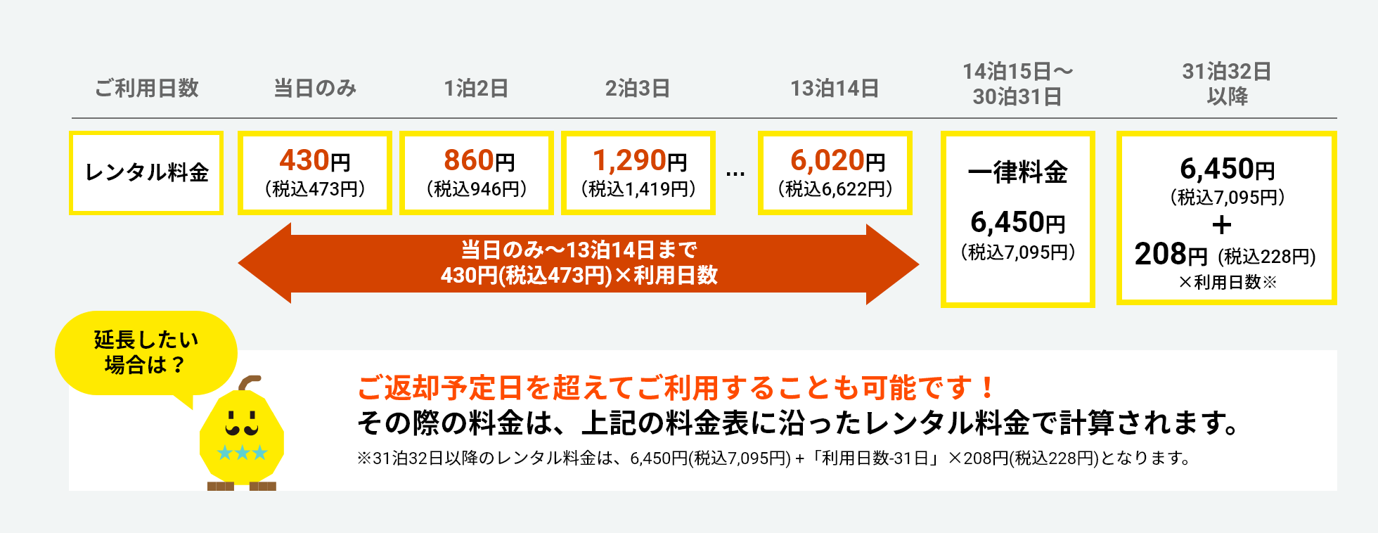 短期レンタル基本料金